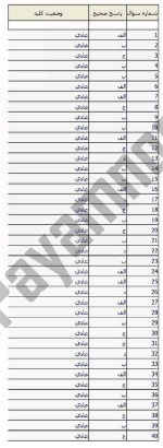 معرفی و دانلود نمونه سوالات ریاضیات نیمسال اول 97-98 دانشگاه پیام نور-1