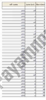 معرفی و دانلود نمونه سوالات قواعد فقه۱ نیمسال اول 97-98 دانشگاه پیام نور-1