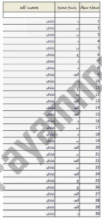 معرفی و دانلود نمونه سوالات کلیات علم اقتصاد نیمسال اول 97-98 دانشگاه پیام نور-1