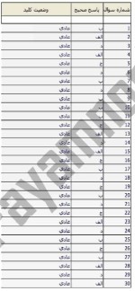 معرفی و دانلود نمونه سوالات اصول فقه۳ نیمسال اول 97-98 دانشگاه پیام نور-1