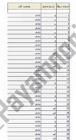 معرفی و دانلود نمونه سوالات اعتیاد نیمسال اول 97-98 دانشگاه پیام نور-1