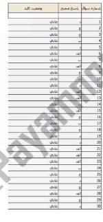 معرفی و دانلود نمونه سوالات انسان شناسی در اسلام نیمسال اول 97-98 دانشگاه پیام نور-1