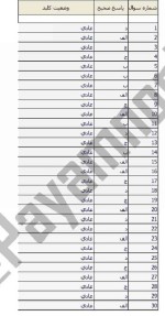 معرفی و دانلود نمونه سوالات انقلاب اسلامی ایران نیمسال اول 97-98 دانشگاه پیام نور-1