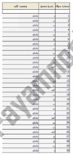 معرفی و دانلود نمونه سوالات آسیب شناسی روانی۲ نیمسال اول 97-98 دانشگاه پیام نور-1