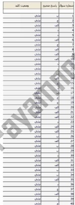 معرفی و دانلود نمونه سوالات تجزیه نمونه های معدنی نیمسال دوم 96-97 دانشگاه پیام نور-1