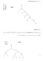 معرفی و دانلود جزوه ‌نظریه زبانها‌ پورحاجی-1