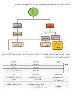 معرفی و دانلود جزوه ‌بیوشیمی پزشکی‌ رشته شیمی-1