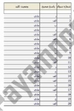 معرفی و دانلود نمونه سوالات رویه قضایی نیمسال اول 97-98 دانشگاه پیام نور-1