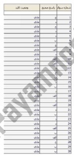 معرفی و دانلود نمونه سوالات حقوق مالیه نیمسال اول 97-98 دانشگاه پیام نور-1