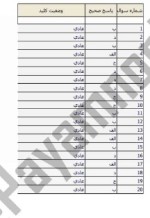 معرفی و دانلود نمونه سوالات حقوق ثبت نیمسال اول 97-98 دانشگاه پیام نور-1