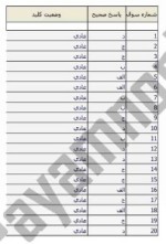 معرفی و دانلود نمونه سوالات جزایی نیمسال اول 97-98 دانشگاه پیام نور-1