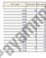 معرفی و دانلود نمونه سوالات ذخایر آذرین نیمسال دوم 96-97 دانشگاه پیام نور-1