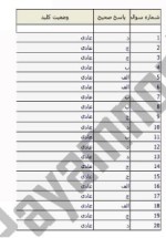 معرفی و دانلود نمونه سوالات قواعد فقه۲ نیمسال اول 97-98 دانشگاه پیام نور-1