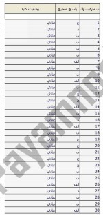 معرفی و دانلود نمونه سوالات روانشناسی تحولی۲ نیمسال اول 97-98 دانشگاه پیام نور-1