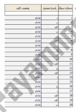 معرفی و دانلود نمونه سوالات کیفرشناسی نیمسال اول 97-98 دانشگاه پیام نور-1