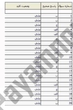 معرفی و دانلود نمونه سوالات ریاضیات پایه۲ نیمسال اول 97-98 دانشگاه پیام نور-1