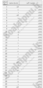 معرفی و دانلود نمونه سوالات مبانی علم سیاست نیمسال اول ۱۴۰۲-۱۴۰۳ دانشگاه پیام نور-1