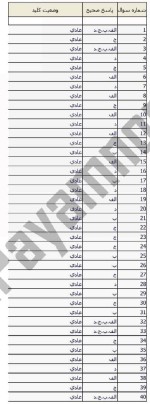 معرفی و دانلود نمونه سوالات متون روانشناسی۱ نیمسال اول 97-98 دانشگاه پیام نور-1