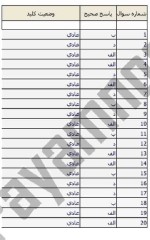 معرفی و دانلود نمونه سوالات منابع زمین گرمایی نیمسال دوم 96-97 دانشگاه پیام نور-1