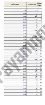 معرفی و دانلود نمونه سوالات ارزیابی شخصیت نیمسال اول 97-98 دانشگاه پیام نور-1