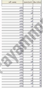 معرفی و دانلود نمونه سوالات آشنایی با قانون اساسی نیمسال اول 97-98 دانشگاه پیام نور-1