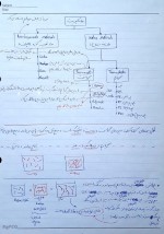 معرفی و دانلود جزوه ‌مکانیک مواد‌ طاهری-1