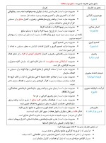 معرفی و دانلود جزوه ‌تئوری مدیریت‌ رشته مدیریت-1