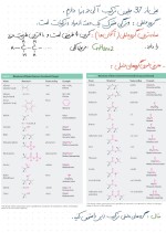 معرفی و دانلود جزوه ‌شیمی آلی‌ حضرتی-1