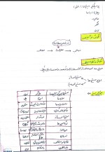 معرفی و دانلود جزوه ‌مدیریت نگهداری‌ رشته عمران-1