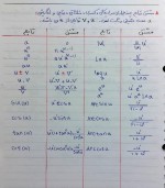 معرفی و دانلود جزوه ‌ریاضی عمومی۱‌ آزادگان-1