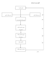 معرفی و دانلود جزوه ‌مدیریت استراتژیک‌ اعرابی-1