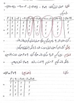 معرفی و دانلود جزوه ‌مبانی ریاضی‌ رشته ریاضی-1