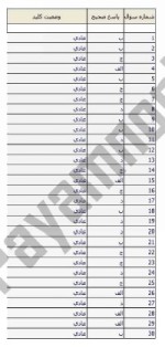 معرفی و دانلود نمونه سوالات اخلاق حرفه ای در مدیریت نیمسال اول 97-98 دانشگاه پیام نور-1