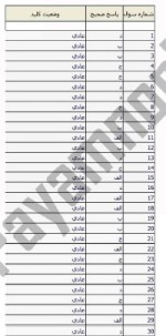معرفی و دانلود نمونه سوالات ادبیات کودکان نیمسال اول 97-98 دانشگاه پیام نور-1