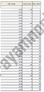 معرفی و دانلود نمونه سوالات اصول فقه۱ نیمسال اول 97-98 دانشگاه پیام نور-1