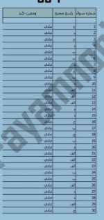 معرفی و دانلود نمونه سوالات اصول فقه۱ نیمسال اول 97-98 دانشگاه پیام نور-1