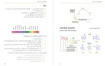 معرفی و دانلود جزوه میکروبیولوژی عمومی جاونز-1