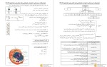 معرفی و دانلود جزوه جمع بندی زیست دهم پروژه دانلود-1