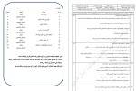 معرفی و دانلود نمونه سوالات زیست دهم پروژه دانلود-1