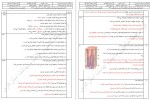 معرفی و دانلود نمونه سوالات زیست دهم پروژه دانلود-1
