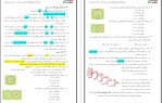 معرفی و دانلود جزوه نکات تستی منطق دهم پروژه دانلود-1