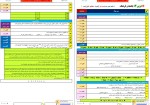 معرفی و دانلود نمونه سوالات هویت اجتماعی پروژه دانلود-1