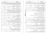 معرفی و دانلود نمونه سوالات الزامات محیط کار مهندس اخوان-1