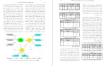 معرفی و دانلود مقاله تحلیل رابطه عزت نفس جسمانی مریم مختاری-1