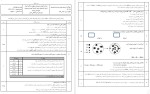 معرفی و دانلود نمونه سوالات شیمی 1 آموزش و پرورش-1