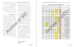 معرفی و دانلود مقاله تحلیل شبکه ای اقدامات استراتژیک بازاریابی بهرام رنجبریان-1