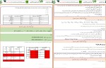 معرفی و دانلود نمونه سوالات زیست شناسی امیر رضا اینالو-1