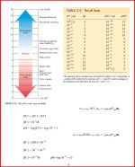 معرفی و دانلود جزوه بیو شیمی عمومی رشته شیمی-1