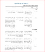 معرفی و دانلود جزوه روان شناسی رشد لورابرک سید محمدی-1