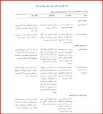 معرفی و دانلود جزوه روان شناسی رشد لورابرک سید محمدی-1